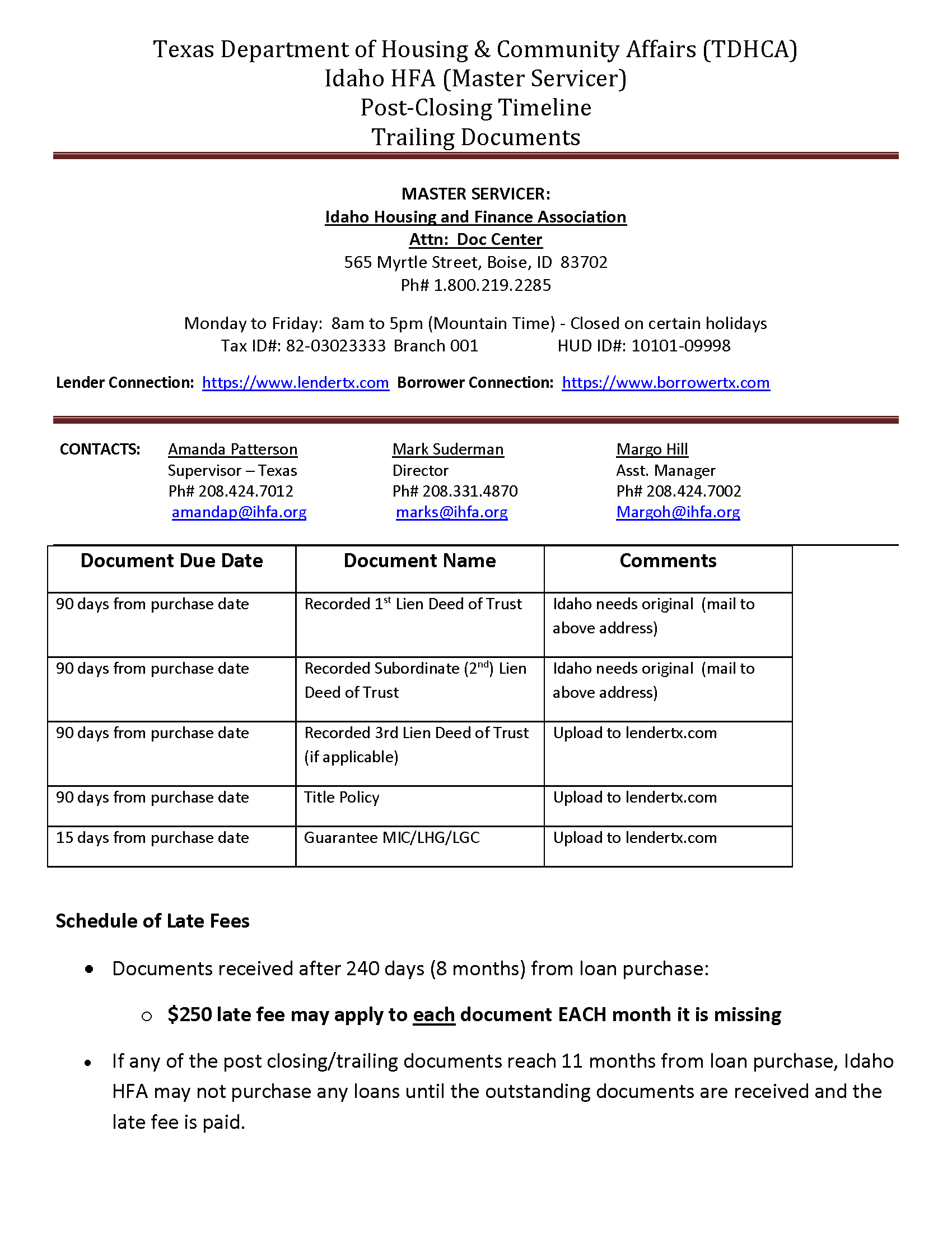 Texas late documents IHFC